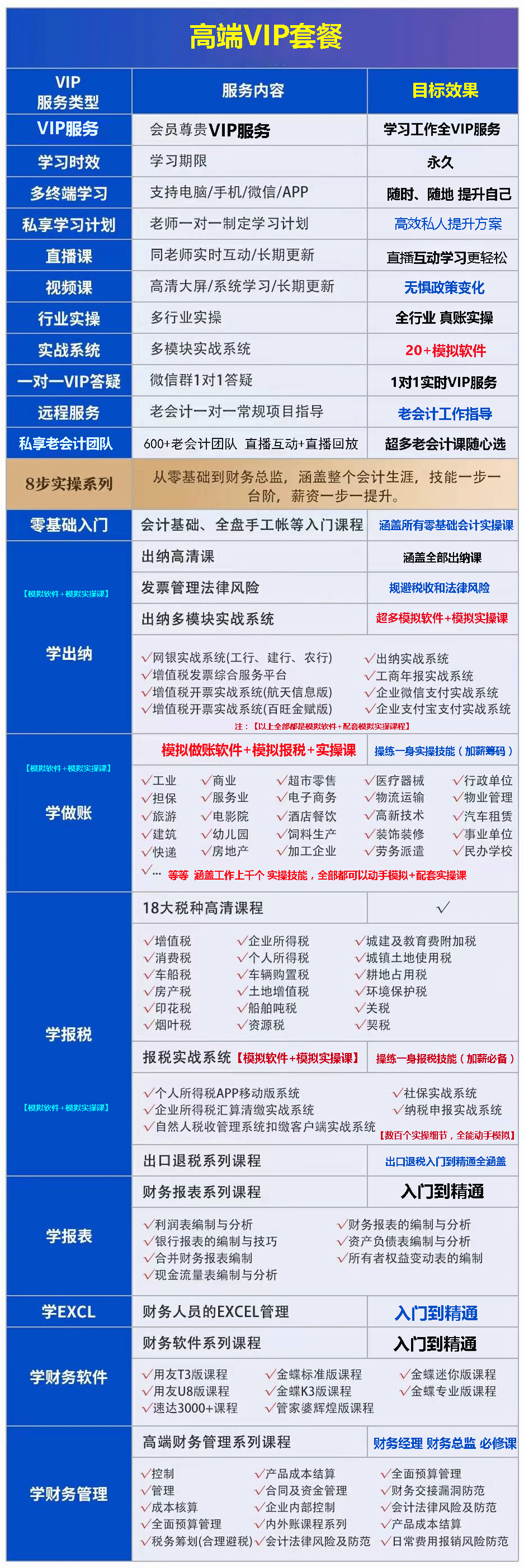 VIP大师私教班【你财税工作私人教练】(图1)